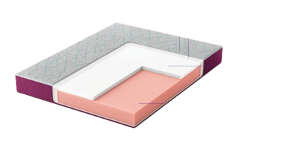 Duo Plus Active Cool Mattress